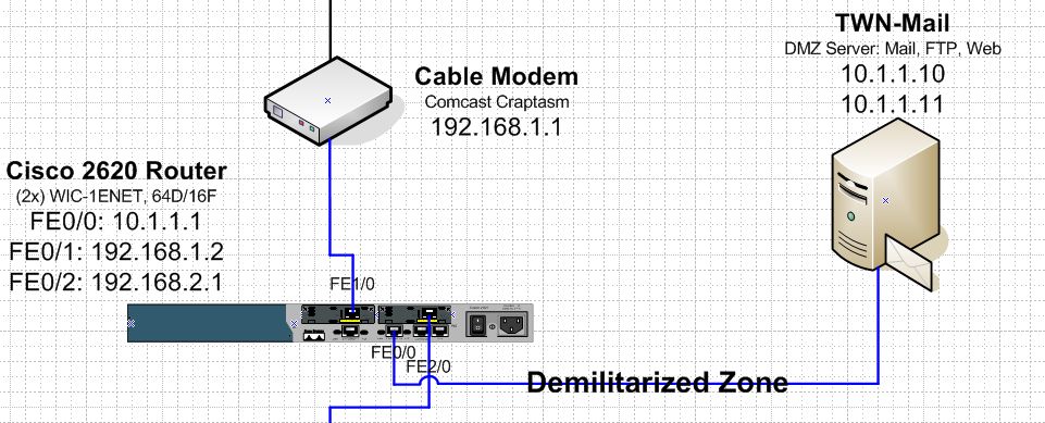 CiscoNetworkExample.jpg